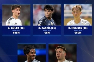 新赛季新阵容新帅新风貌！德转发图预测：谁会成为皇马赛季新星？