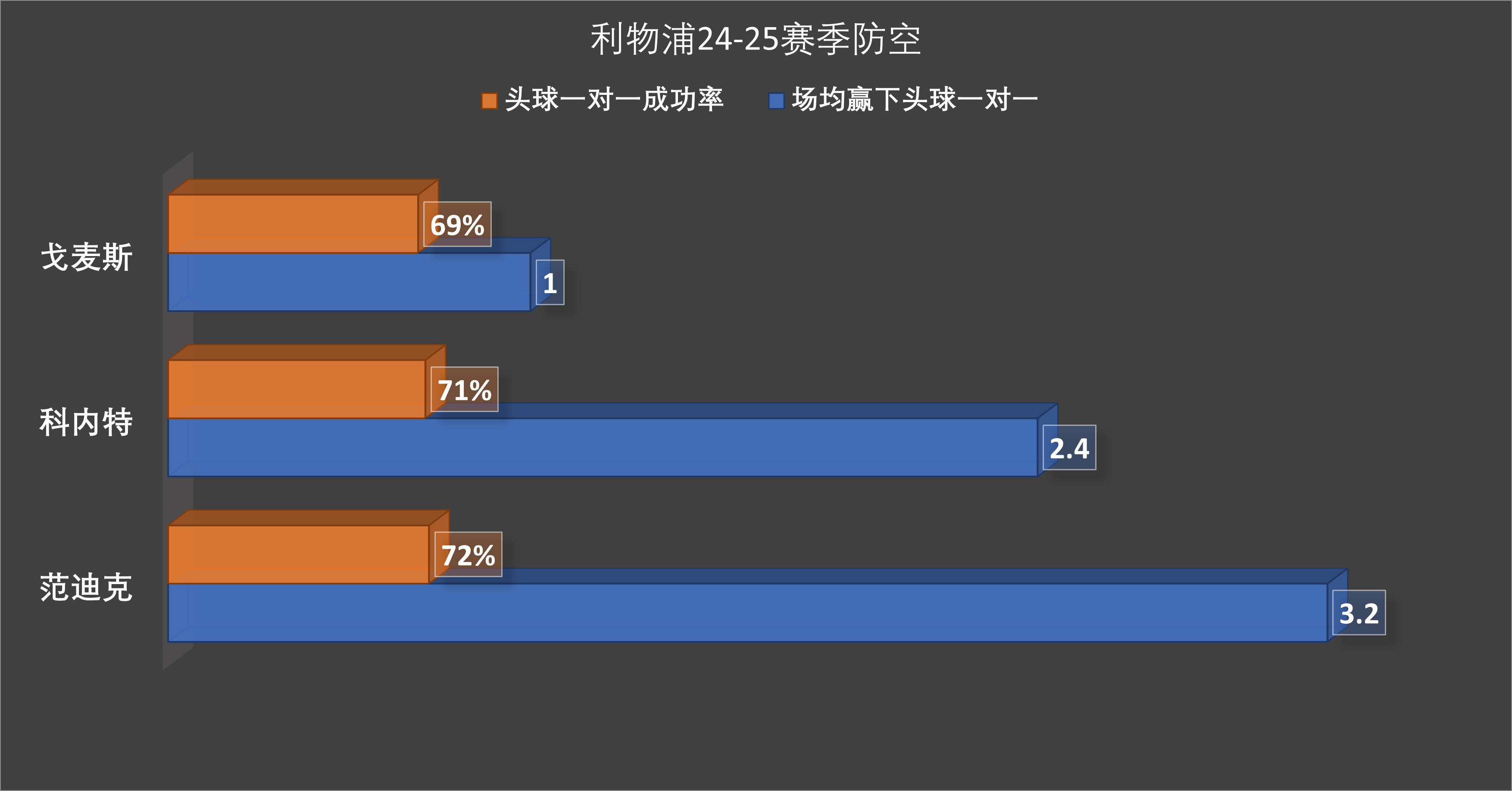 BOB半岛官网-利物浦并不着急买伊萨克，范迪克接班人才是首选