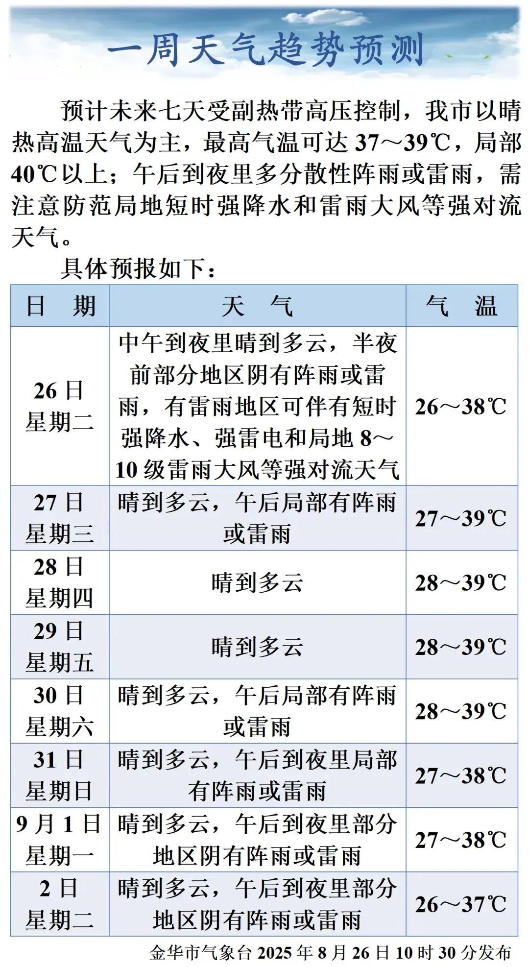BOB半岛-“金超”来了！2025年金华市“八婺同心杯”足球超级联赛启动，各县市足球队开始招人啦！