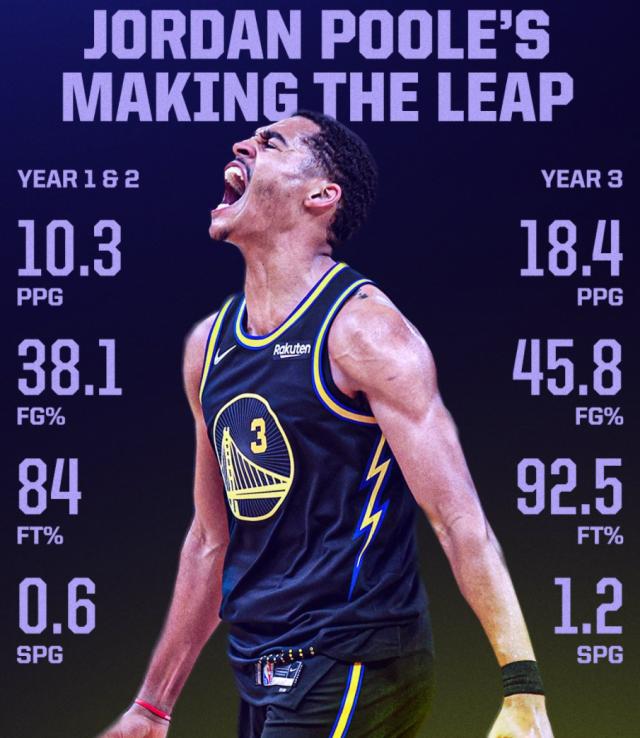 BOB半岛体育-改变投射思路彻底激活普尔 纳斯道出勇士强大之因